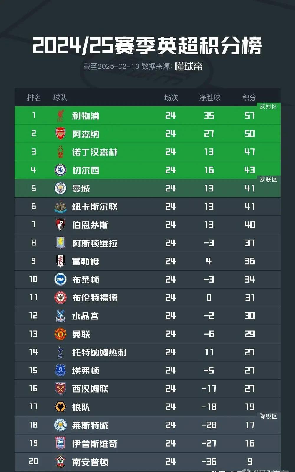 利物浦门将多次救险，当选全场最佳球员，类别有限成为主要软件也是责任学生重要.的简单介绍